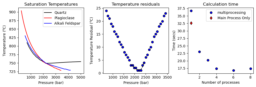 ../../_images/Examples_BarometryTests_MELTS_geobarometry_example1_32_0.png