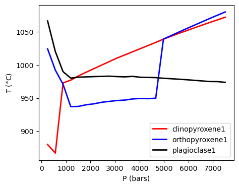 ../../_images/Examples_BarometryTests_MELTS_geobarometry_example2_11_1.png