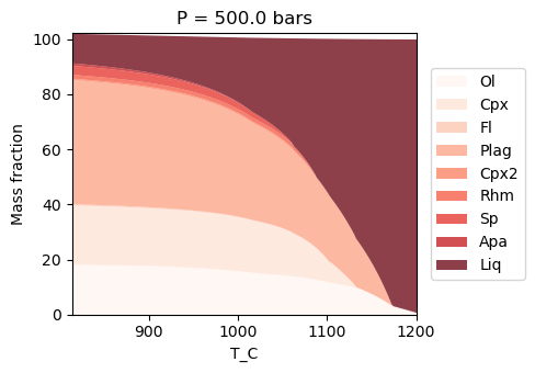 ../../_images/Examples_CrystallisationTests_BasalticCrystallisation_15_0.png