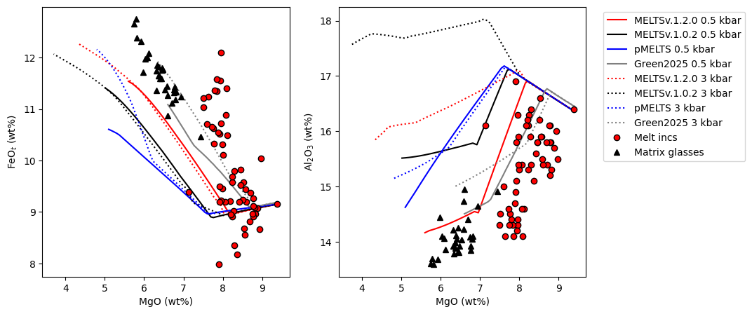 ../../_images/Examples_CrystallisationTests_BasalticCrystallisation_ComparingModels_20_1.png