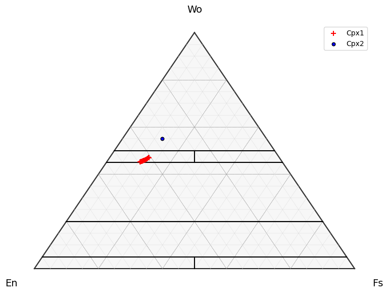 ../../_images/Examples_CrystallisationTests_BasalticCrystallisation_ComparingModels_33_1.png