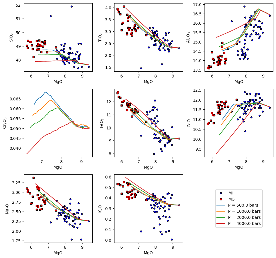../../_images/Examples_CrystallisationTests_BasalticCrystallisation_withMAGEMin_15_2.png