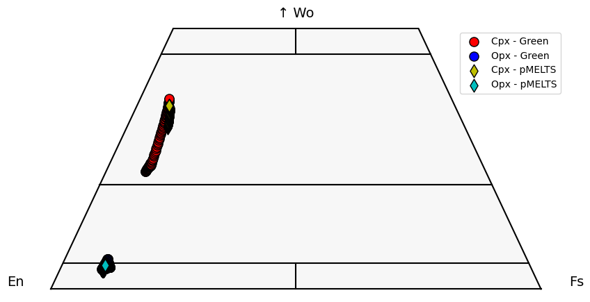 ../../_images/Examples_MeltingTests_AdiabaticMeltExample_13_0.png