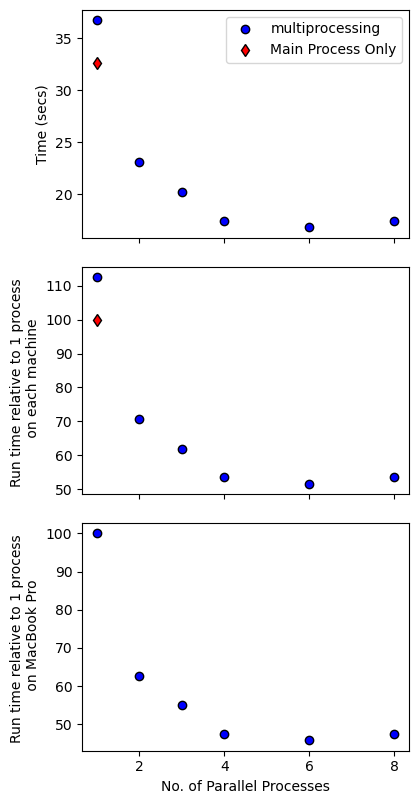 ../../_images/Examples_BarometryTests_MELTS_geobarometry_example1_31_1.png