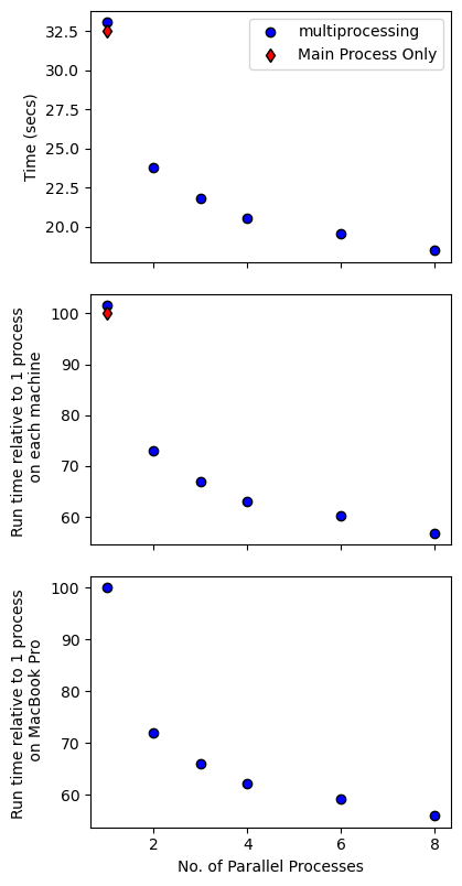 ../../_images/Examples_BarometryTests_MELTS_geobarometry_example1_32_1.png