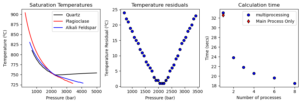 ../../_images/Examples_BarometryTests_MELTS_geobarometry_example1_33_0.png