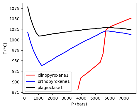 ../../_images/Examples_BarometryTests_MELTS_geobarometry_example2_16_1.png