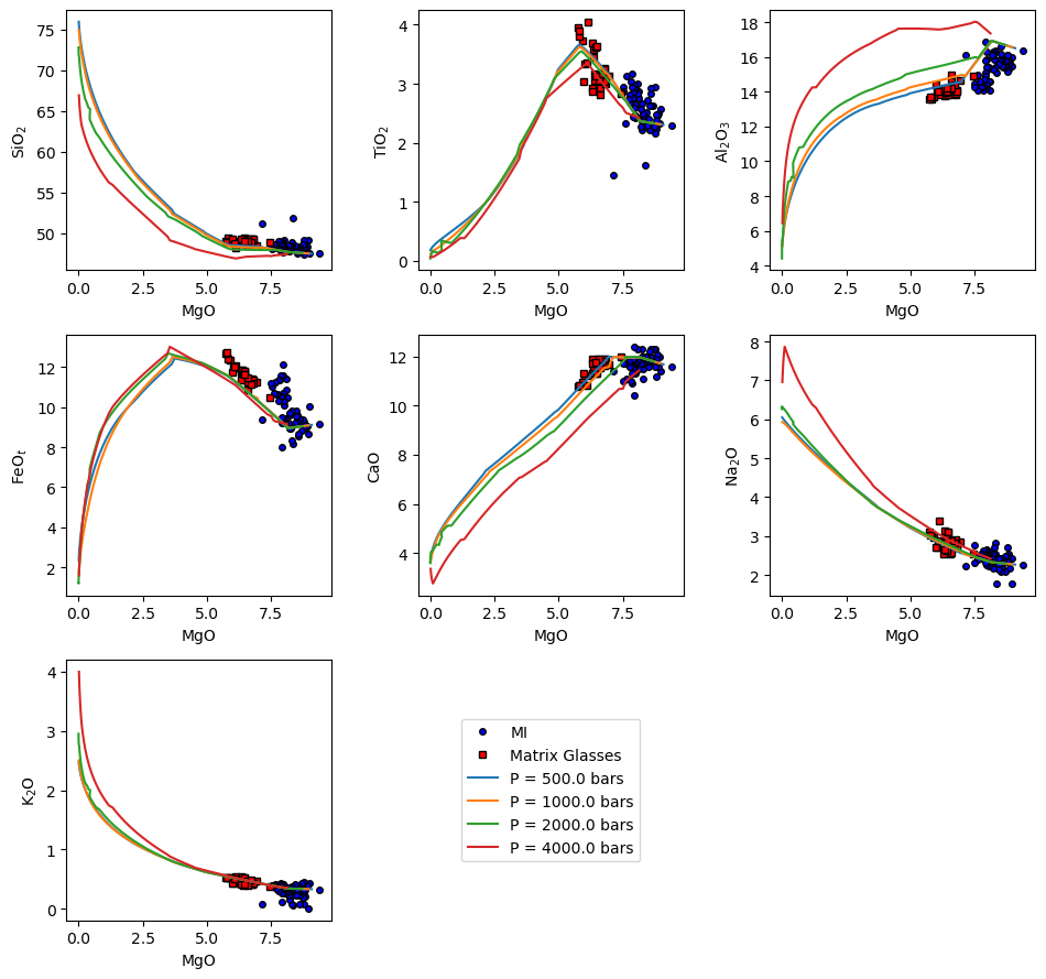 ../../_images/Examples_CrystallisationTests_BasalticCrystallisation_13_1.png