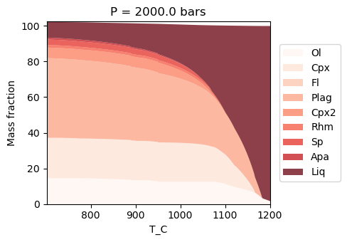 ../../_images/Examples_CrystallisationTests_BasalticCrystallisation_15_2.png