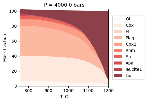 ../../_images/Examples_CrystallisationTests_BasalticCrystallisation_15_3.png