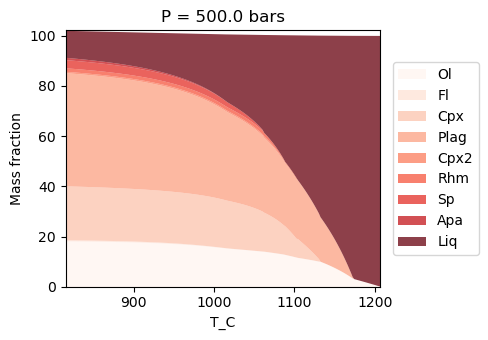 ../../_images/Examples_CrystallisationTests_BasalticCrystallisation_16_0.png