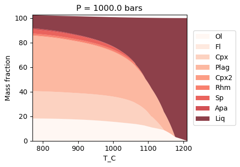 ../../_images/Examples_CrystallisationTests_BasalticCrystallisation_16_1.png