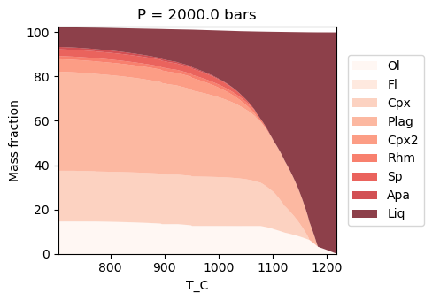 ../../_images/Examples_CrystallisationTests_BasalticCrystallisation_16_2.png