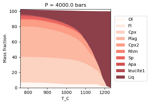 ../../_images/Examples_CrystallisationTests_BasalticCrystallisation_16_3.png