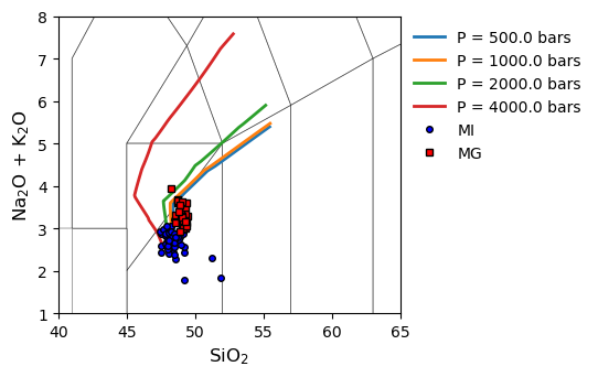 ../../_images/Examples_CrystallisationTests_BasalticCrystallisation_22_1.png