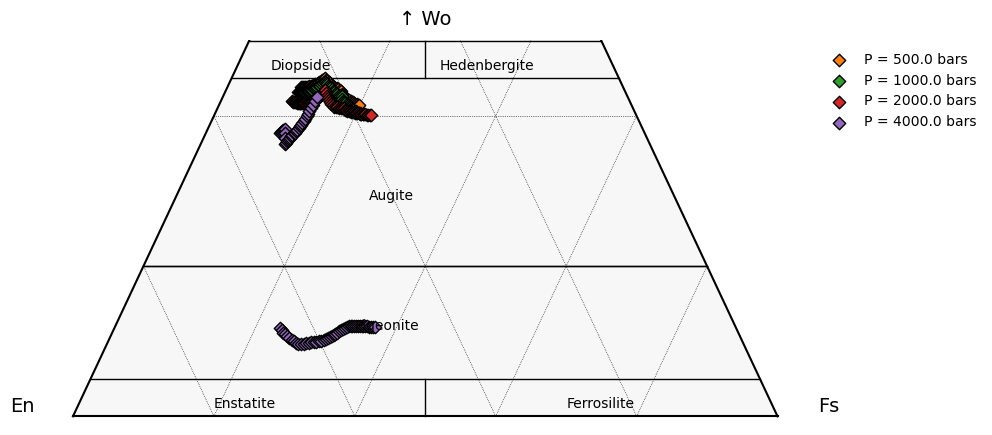 ../../_images/Examples_CrystallisationTests_BasalticCrystallisation_25_0.png