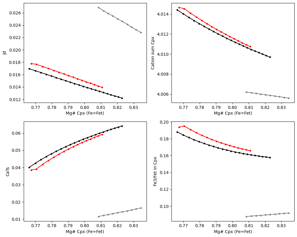 ../../_images/Examples_CrystallisationTests_BasalticCrystallisation_ComparingModels_39_0.png