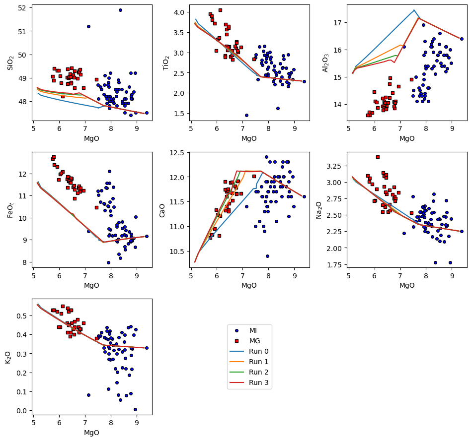 ../../_images/Examples_CrystallisationTests_BasalticCrystallisation_polybaric_12_1.png