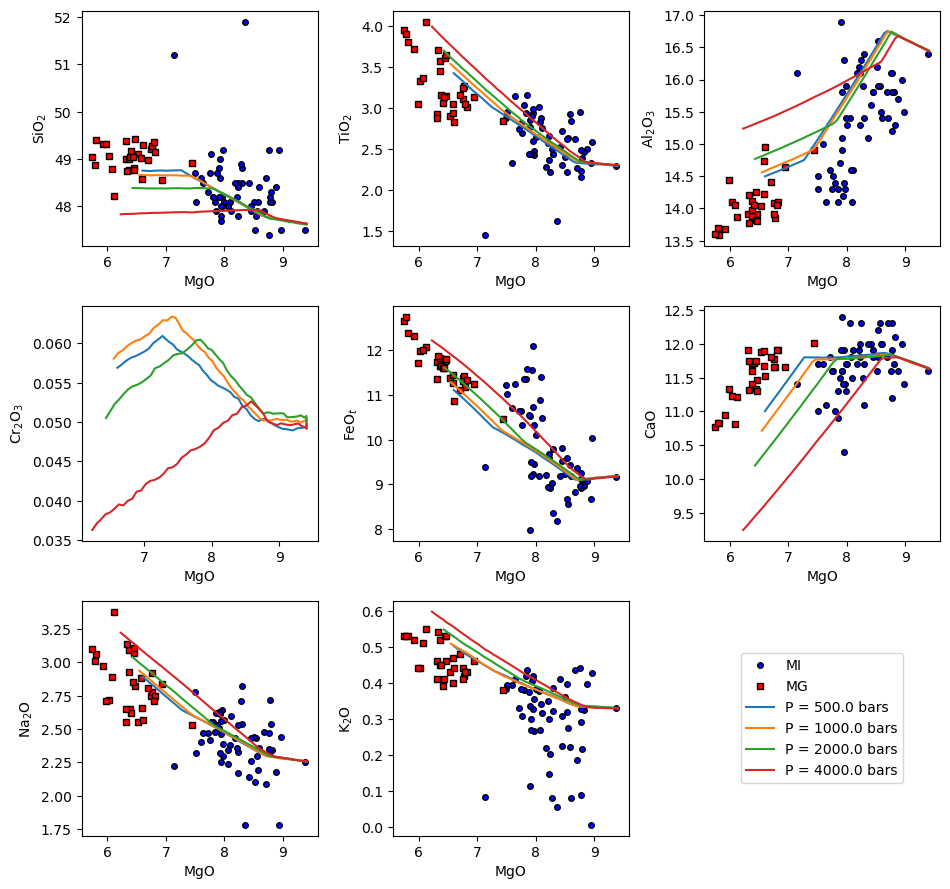 ../../_images/Examples_CrystallisationTests_BasalticCrystallisation_withMAGEMin_15_2.png