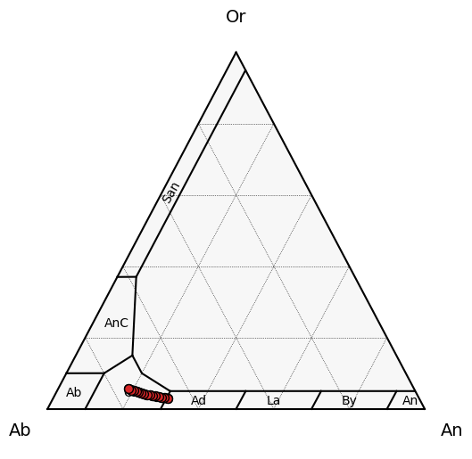 ../../_images/Examples_DecompressionTests_StHelens_decompress_simple_33_0.png