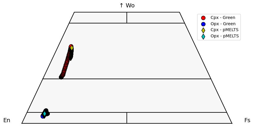 ../../_images/Examples_MeltingTests_AdiabaticMeltExample_13_0.png